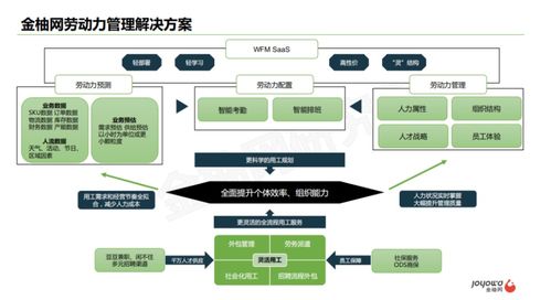 金柚网推出劳动力管理saas产品,让排班系统 审批配置更灵活