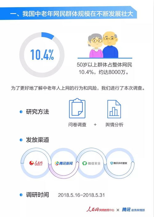 人民网舆情数据中心 中老年人上网状况及风险网络调查报告