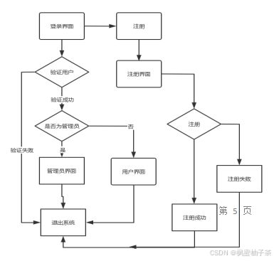 基于java swing mysql实现的超市管理与购物系统,使用了beautyeye inf.jar美化界面