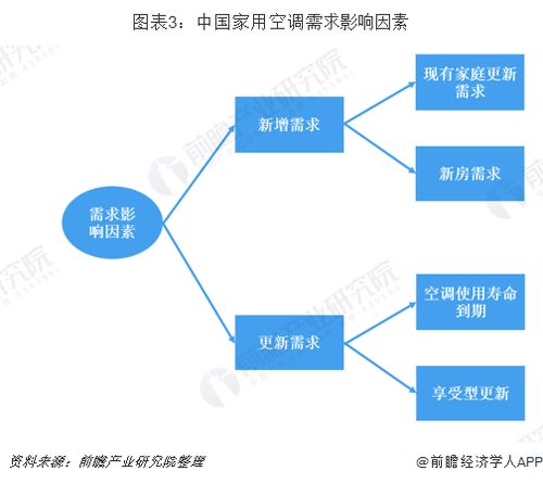 小米全靠别的厂家做产品 董明珠打假小米空调销量第一,网友 反正我家装小米