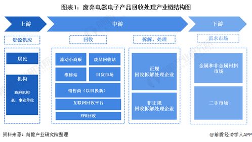 废旧电路板原来是金矿 皇家造币厂从4000吨电子垃圾提炼出450公斤黄金