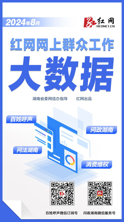 8月湖南各地回应红网网民留言16626次丨红网网上群众工作大数据