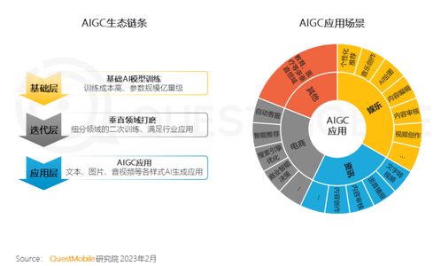 2022年中国移动互联网用户突破12亿,5g网络活跃用户占比12.7