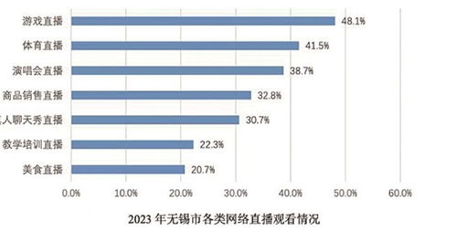 无锡网民,你的年度报告来啦