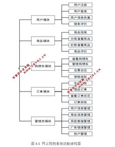 电子商务系统 网上购物系统 的设计与实现 php,mysql 含录像