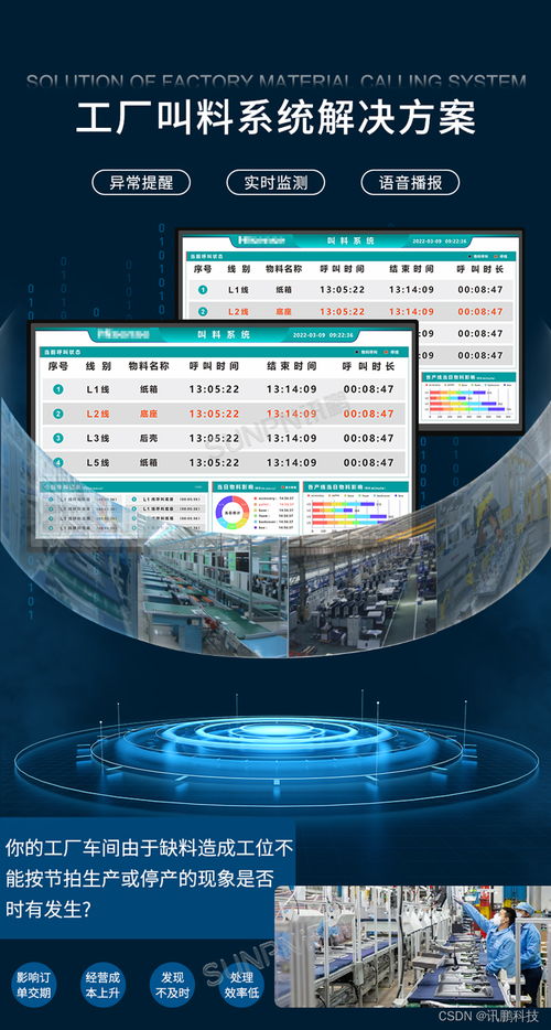 工厂安灯叫料系统实时反馈生产线上的物料呼叫请求