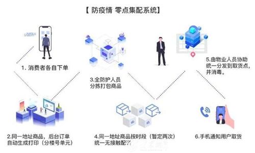 无接触 更放心 济宁商超线上采购,无接触配送正式上线