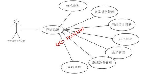 PHP茶叶销售网店