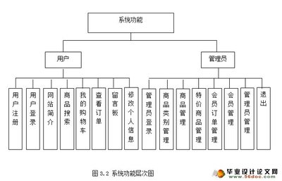 网上购物商城系统的设计与实现(MySQL)(含录像)_JSP_毕业设计论文网