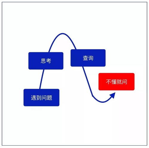 工作种能够用的上的10张工逻辑图,送给奋斗中的职场人