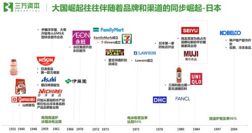 三万资本黄鹤 最伟大的食品饮料公司都有上瘾性