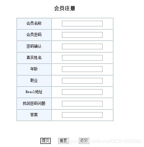 java mysql javaweb网上购物系统