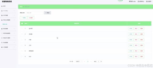 基于SpringBoot架构的网页时装购物系统设计与实现