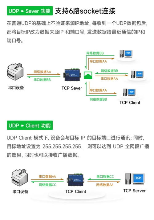 工业级2-4路串口服务器 隔离抗干扰技术与多版本选择指南