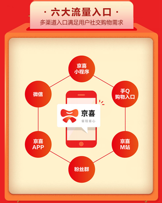 京东双十一战略升级 百亿补贴与社交电商平台“京喜”引领购物新体验